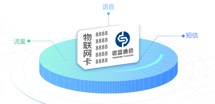 銀盛通信流量卡業(yè)務方案，手機卡充值系列問題解決方法