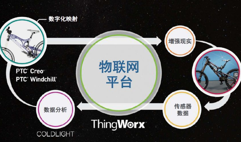 流量卡的發(fā)展趨勢(shì)怎么樣？如何選擇流量卡平臺(tái)？