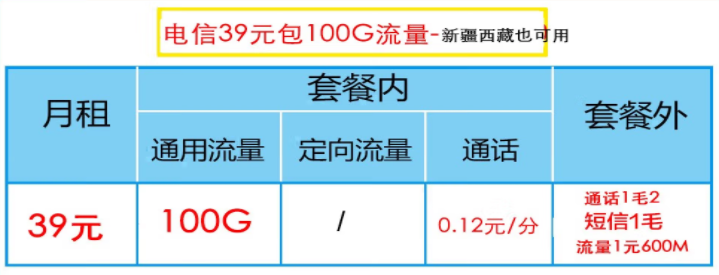 電信流量卡哪一款最劃算？電信性價(jià)比高的流量卡推薦——新疆西藏可用