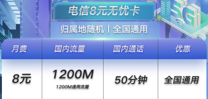 濟(jì)寧電信無(wú)憂卡8元月租包1.2G+50分鐘 小孩老人適合用 可支持全國(guó)異地銷戶、補(bǔ)卡