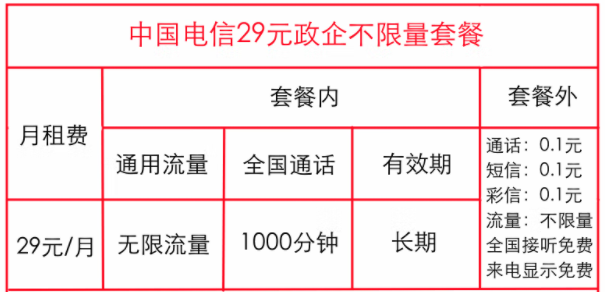 中國電信政企卡不限量套餐是什么？【政企永久套餐】沈陽電信29元全國流量不限量1000分鐘全國通話