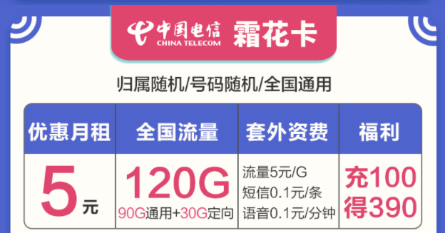選擇什么樣的流量卡套餐最好？電信流量卡套餐最低月租5元起120G大流量優(yōu)惠力度大時間長