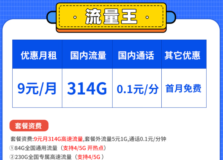 到底什么樣的套餐比較好用呢？電信流量王卡白領(lǐng)卡套餐怎么樣？