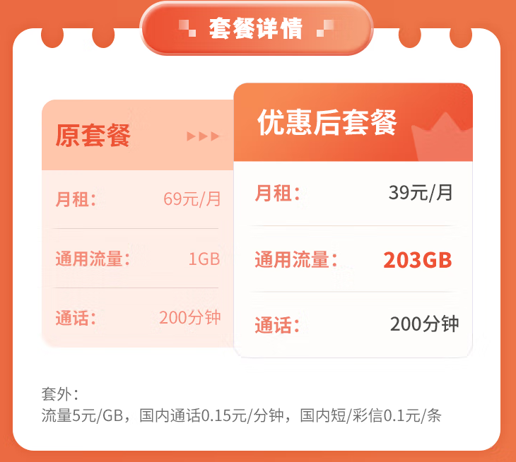 中國聯(lián)通39元通用卡、電信大通卡套餐推薦 兩種優(yōu)惠套餐任君選擇