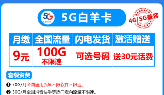 有沒有4G、5G通用的流量卡套餐？電信5G白羊卡4G、5G兼容月租僅需9元享100G流量