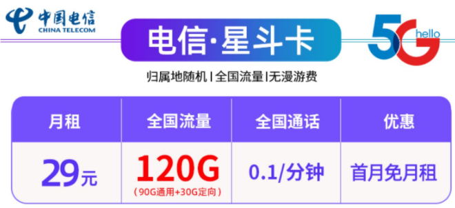 中國(guó)電信29元100G、120G全國(guó)流量不限速流量卡套餐推薦，首月免租