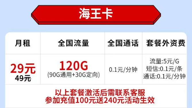 不知道選什么樣的流量卡套餐？看看這套電信海王卡29元120G全國流量+首免?