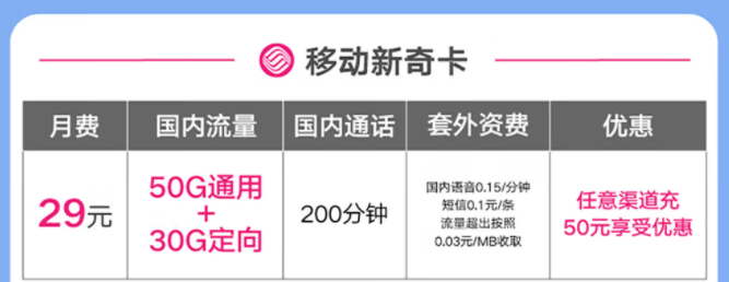 移動有好用的流量卡套餐嗎？移動新奇卡|29元=50G通用+30G定向+200分鐘免費通話