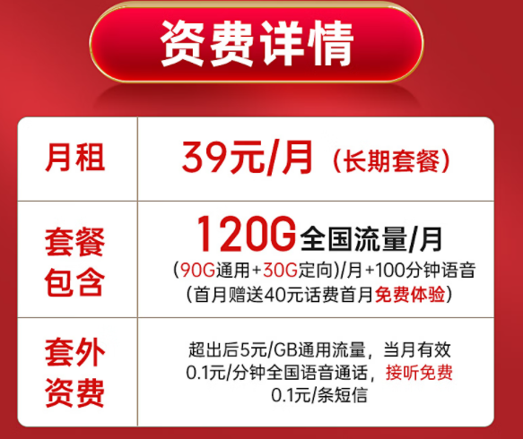 長期套餐電信啟明卡【月租39元長期，包含90G通用+30G定向+100分鐘通話】