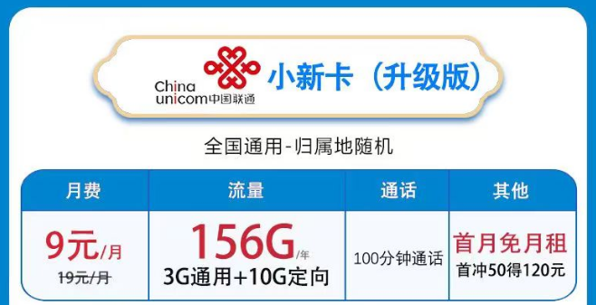 聯(lián)通有沒有10元以內(nèi)的流量套餐？聯(lián)通小新卡9元月租|聯(lián)通流量王卡10元103G通用+100分語音