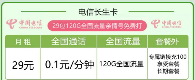 線上流量卡套餐有什么優(yōu)點(diǎn)？電信長生卡29元120G|優(yōu)惠卡19元170G|首月免費(fèi)
