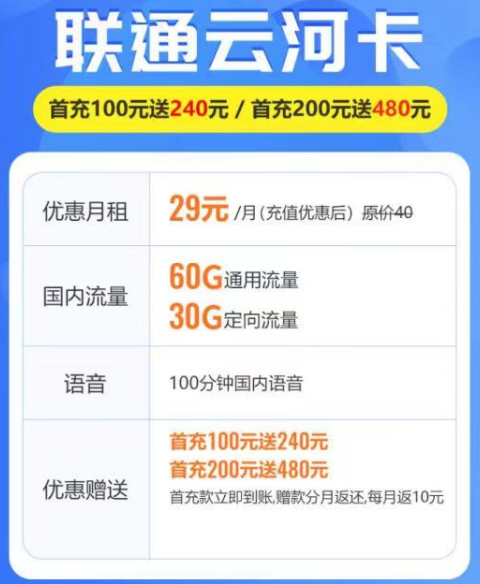 超劃算的聯(lián)通套餐有哪些？聯(lián)通云河卡、滑雪卡|29元月租卡|超值優(yōu)惠套餐