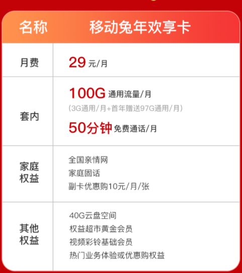 2023年的最新流量卡哪種最劃算？移動兔年歡享卡、天寧卡|超多會員權益等你來