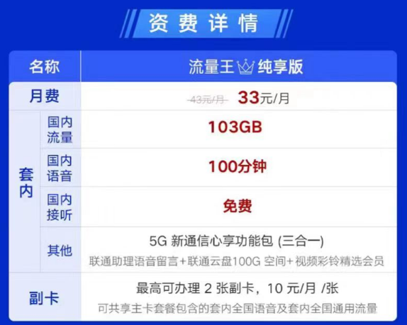 可辦理副卡的聯(lián)通流量卡見過嗎？聯(lián)通流量王純享版33元月租|兩張副卡+103G通用+100分鐘