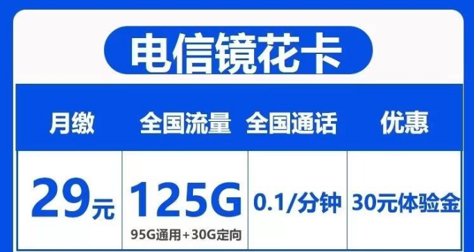 首月免費+超大流量+低月租=電信鏡花、水月卡|125G流量+180G流量|長期套餐