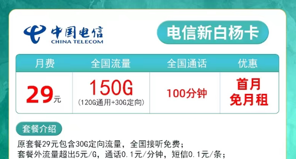 流量消耗太快不夠用？電信新白楊29元150G+0月租卡130G全國(guó)流量?jī)?yōu)惠1年
