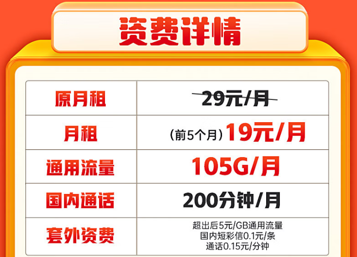網(wǎng)上的流量卡怎么月租相同流量卻不一樣？聯(lián)通19元純通用大流量卡推薦
