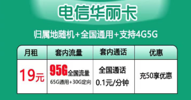 "電信華麗卡"19元月租90G流量0元領(lǐng)??！電信流量卡優(yōu)惠推薦！