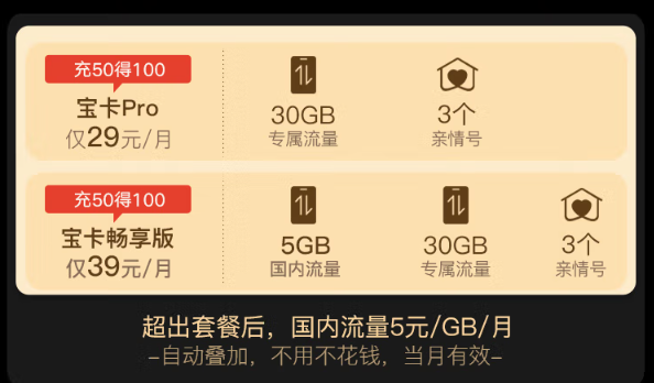 阿里寶卡pro版怎么開通激活？聯(lián)通官方正規(guī)流量卡激活流程！