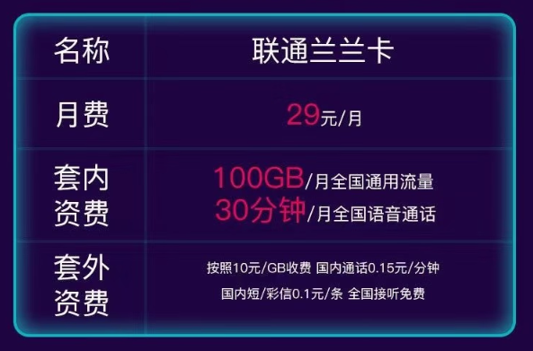聯(lián)通流量卡推薦|聯(lián)通蘭蘭卡29元100G通用！