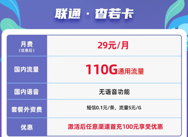 無語音功能、免費(fèi)領(lǐng)取聯(lián)通29元杳若卡|110G通用+首充100元！